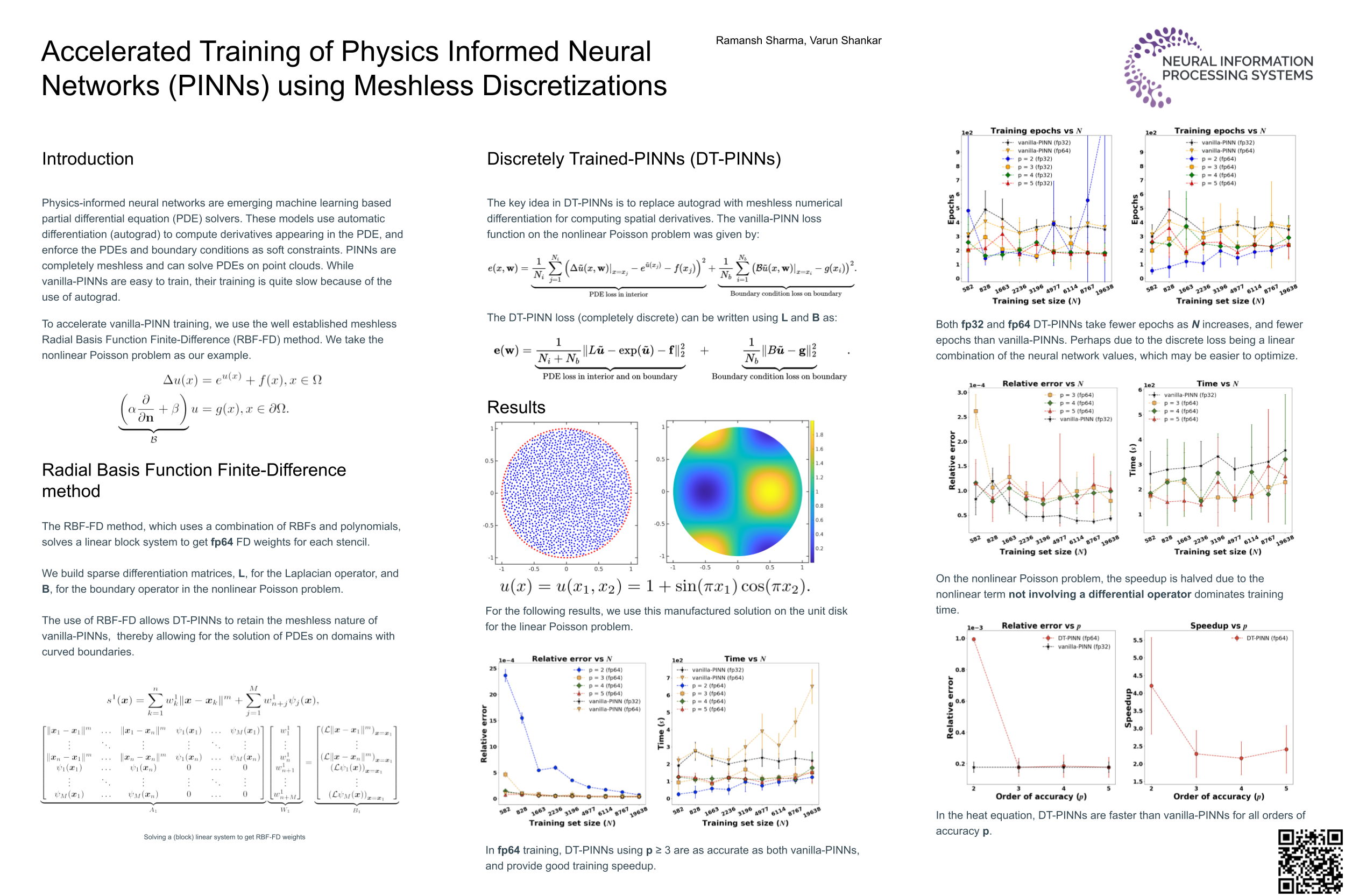 NeurIPS Poster Accelerated Training Of Physics-Informed Neural Networks ...